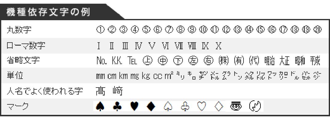 機種依存文字の例